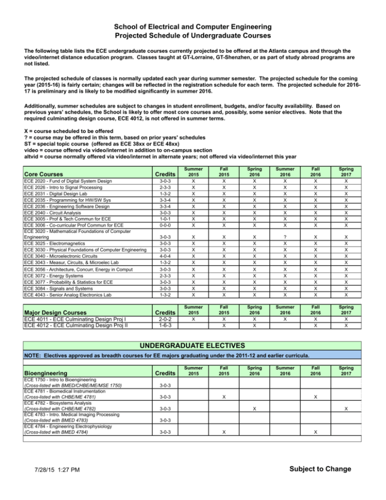 Projected Schedule of Undergraduate Courses