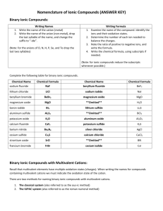 Nomenclature of Ionic Compounds (ANSWER KEY)