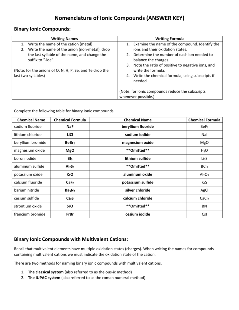 Nomenclature of Ionic Compounds (ANSWER KEY) With Regard To Polyatomic Ions Worksheet Answers