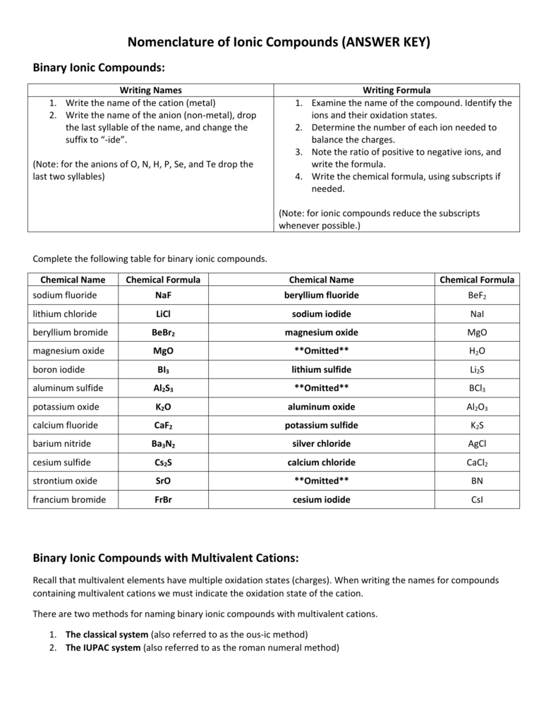 Nomenclature Of Ionic Compounds ANSWER KEY 