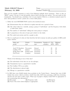 Math 1530-017 Exam 1 Name February 19, 2009 Student