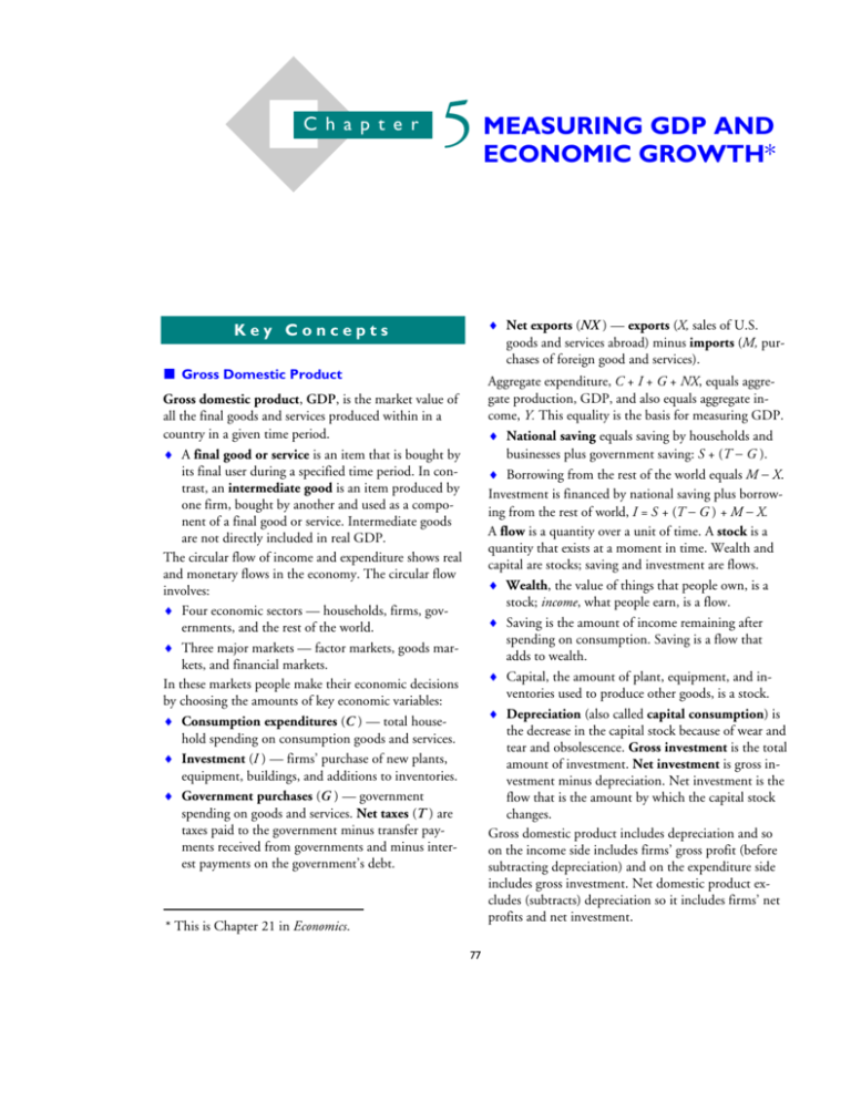 Measuring GDP And Economic Growth