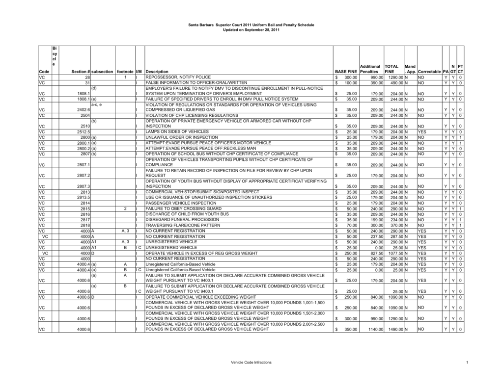 Felony Bail Schedule Superior Court El Dorado
