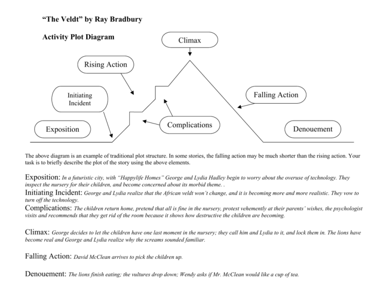 Plot Diagram Answers 