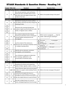 STAAR Standards & Question Stems - Reading 3-8