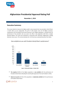 Afghanistan!Presidential!Approval!Rating!Poll!