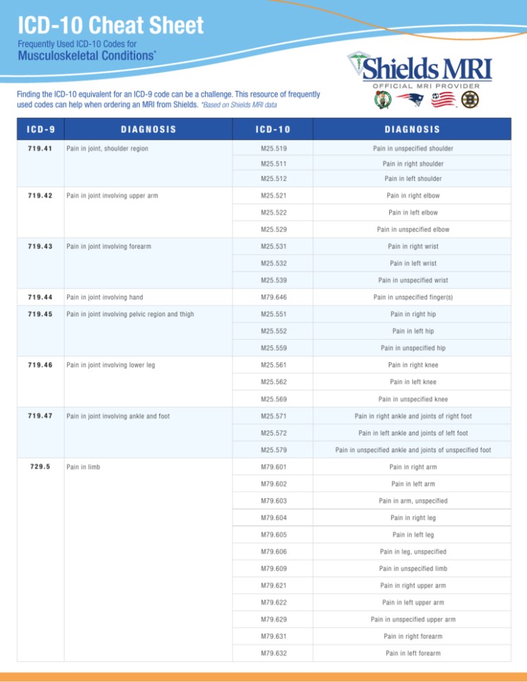 Chiropractic Icd 10 Cheat Sheet Cheat Sheet Gambaran