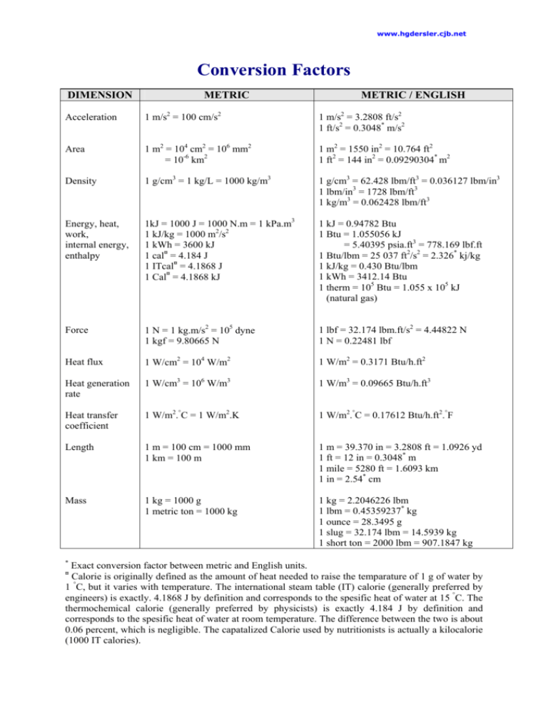 conversion-factors