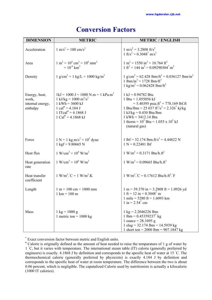 Conversion Factors