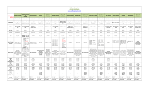 Wolfson Group, Inc. Portfolio Availability