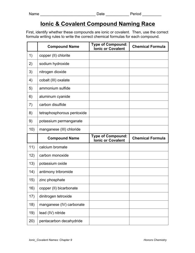 Ionic Covalent Compound Naming Race