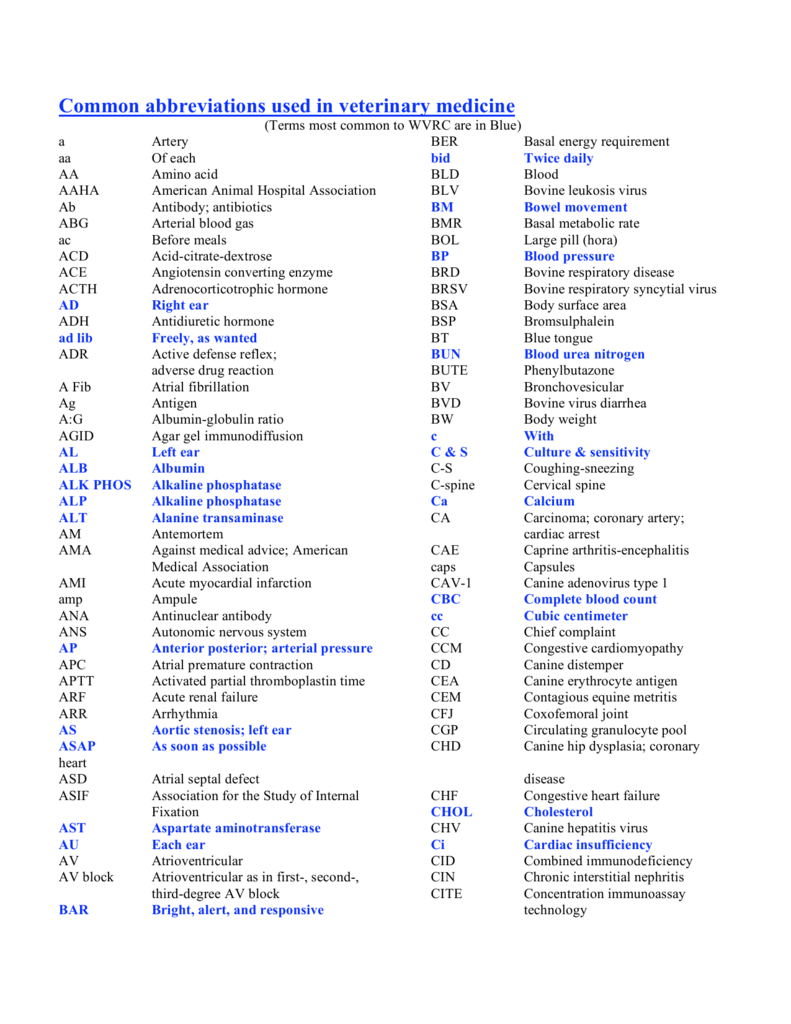 common-abbreviations-used-in-veterinary-medicine