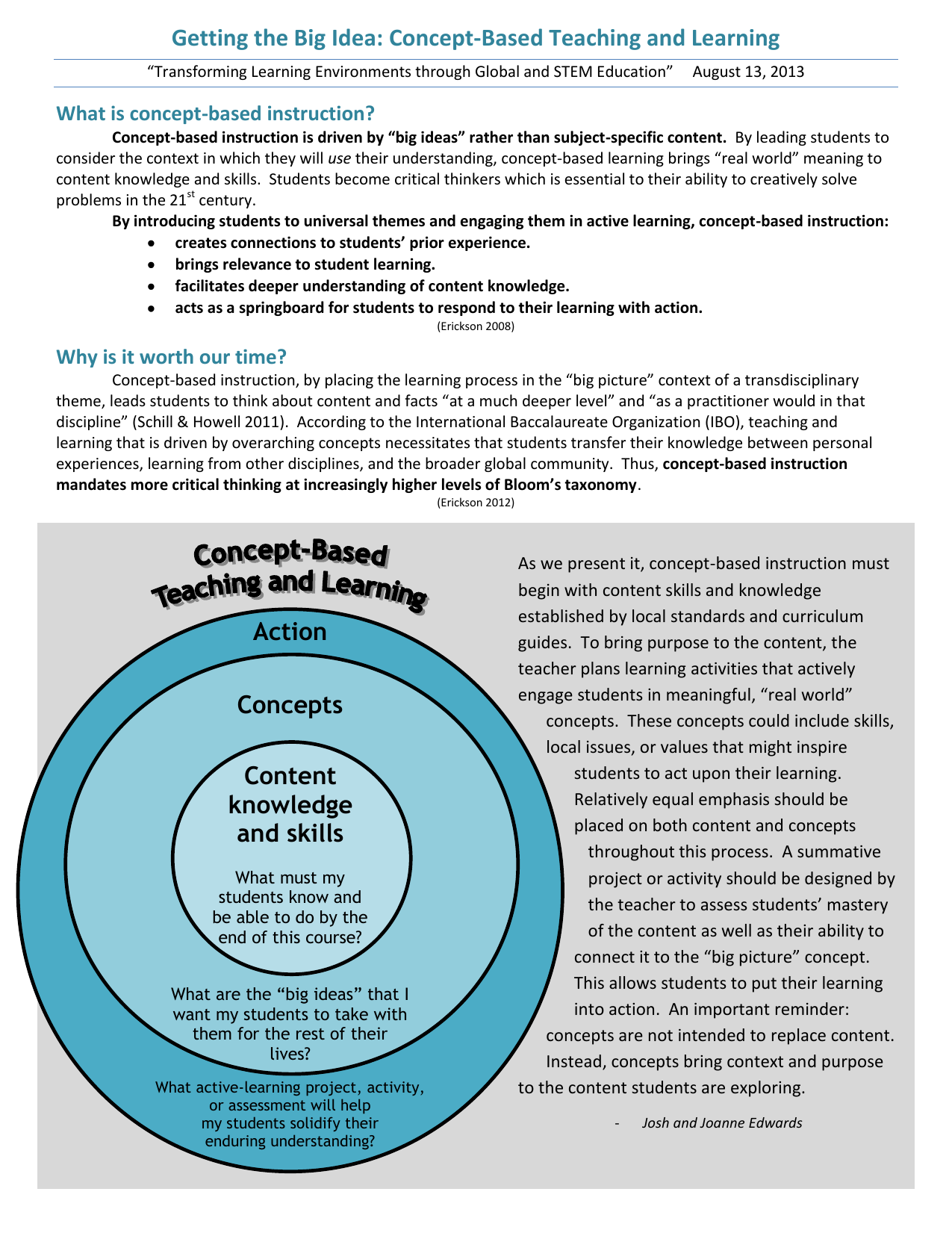 What Is Concept Based Learning