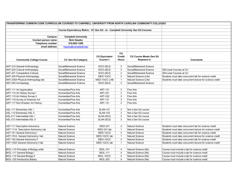 Course Equivalency Matrix