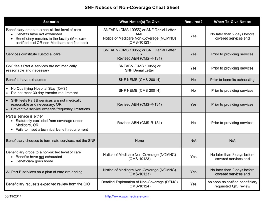 Pdpm Nta Checklist Printable