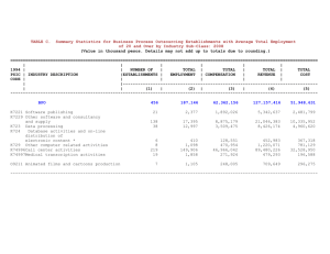 TABLE C. Summary Statistics for BPO Establishments with Average