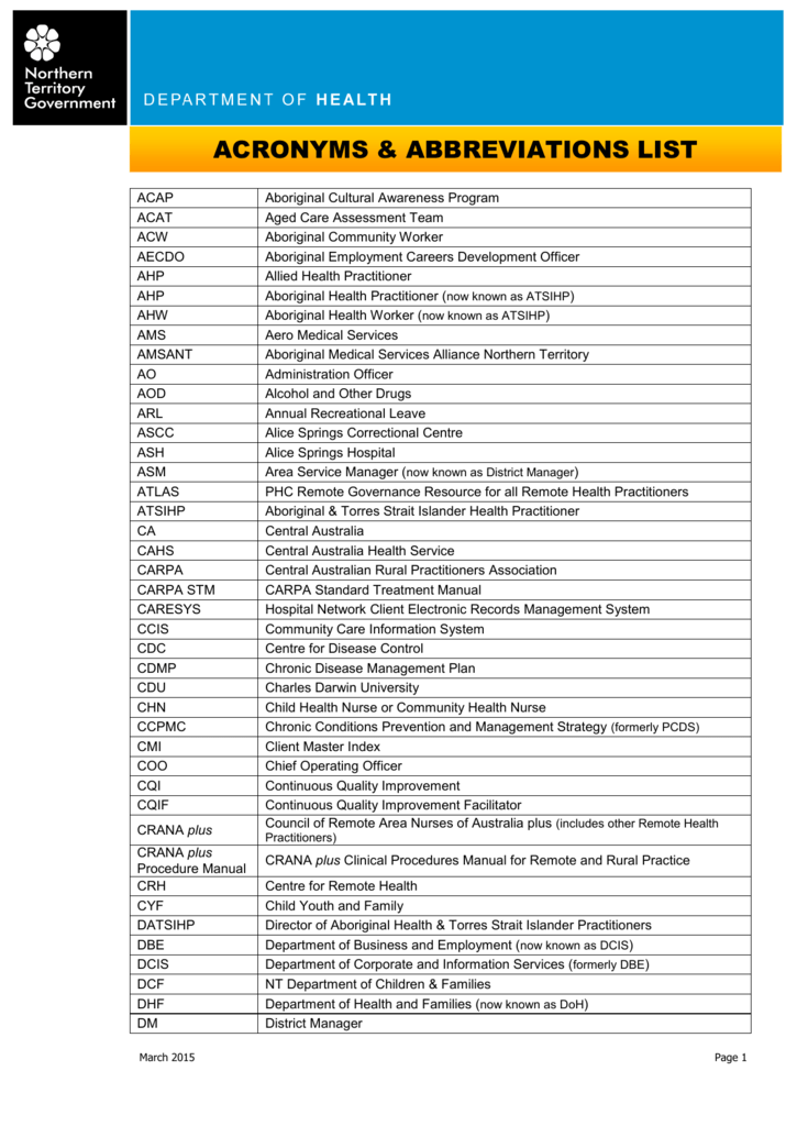 Acronyms Abbreviations List Remote Health Atlas