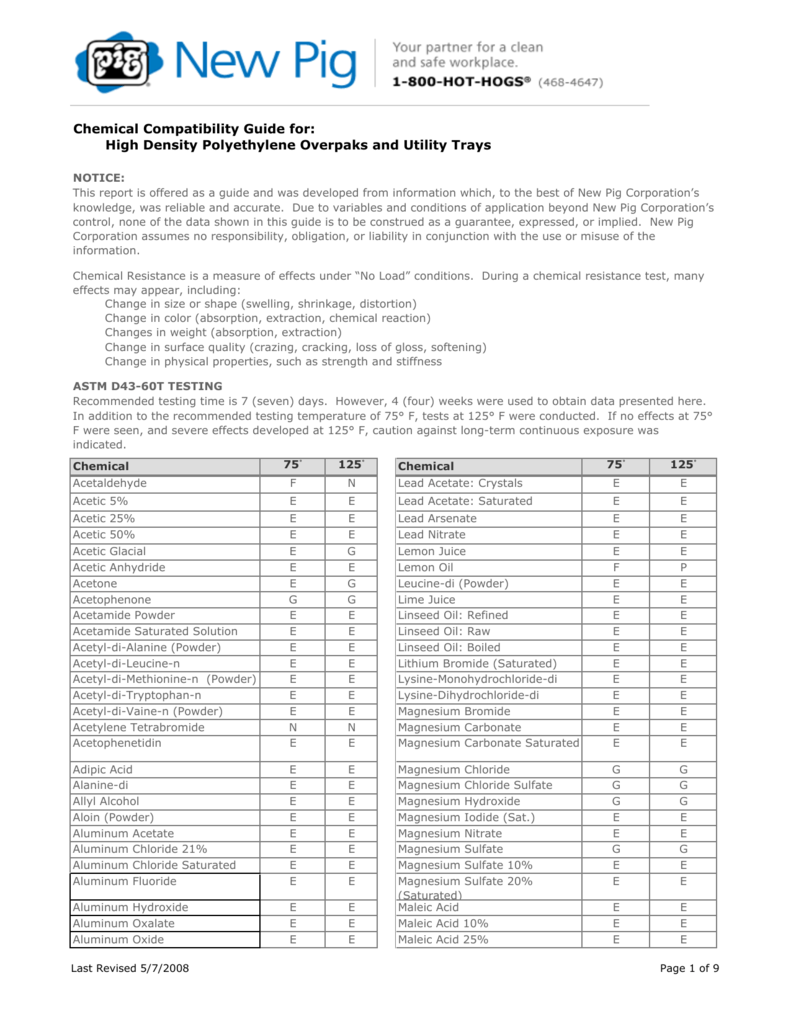 Polyethylene Chemical Compatibility Chart