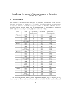 Broadening the appeal of the math major at Princeton 1 Introduction