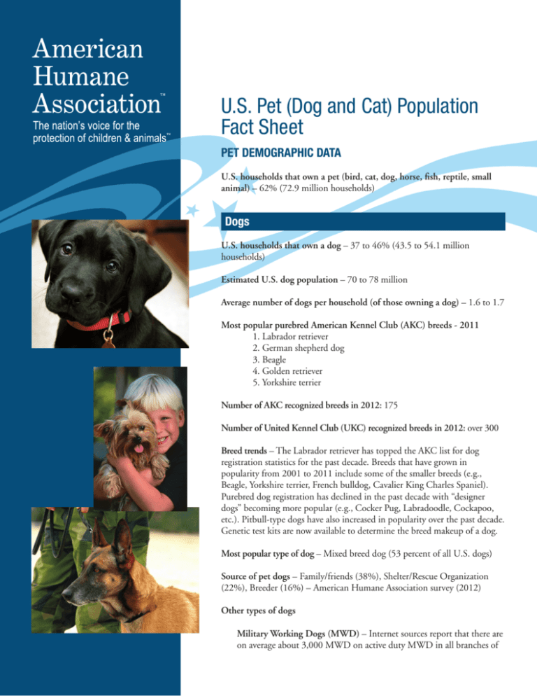 US Pet (Dog And Cat) Population Fact Sheet