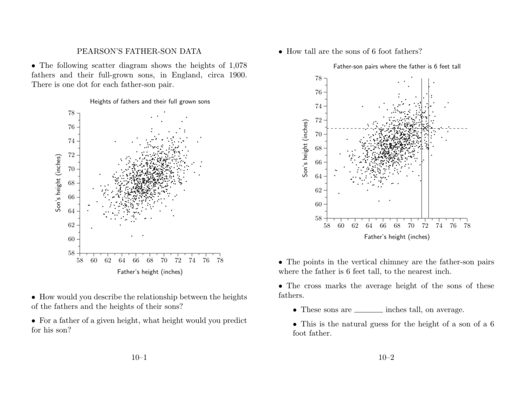 Pearson S Father Son Data The Following Scatter Diagram