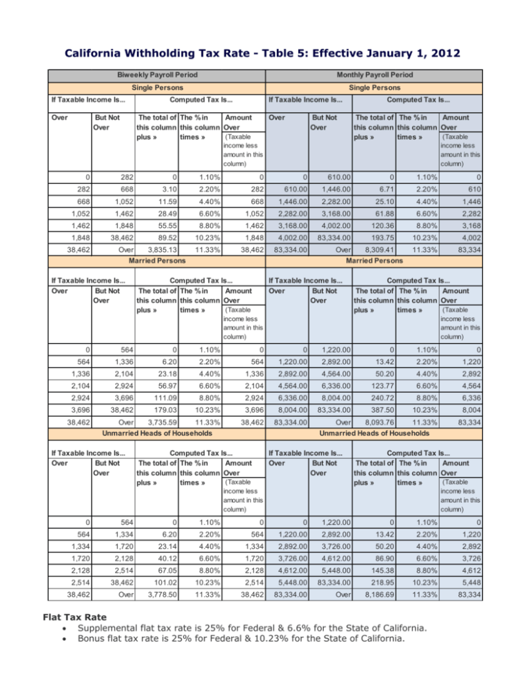 California Withholding Tax Rate Table 5 Effective January 1 2012