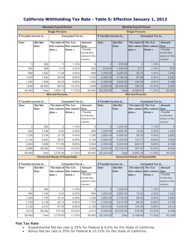 California Withholding Tax Rate Table 5 Effective January 1 2012 California Withholding Tax Rate Table 5 Effective January 1 2012