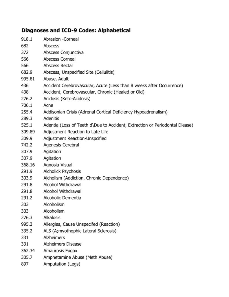 Diagnoses And ICD 9 Codes Alphabetical