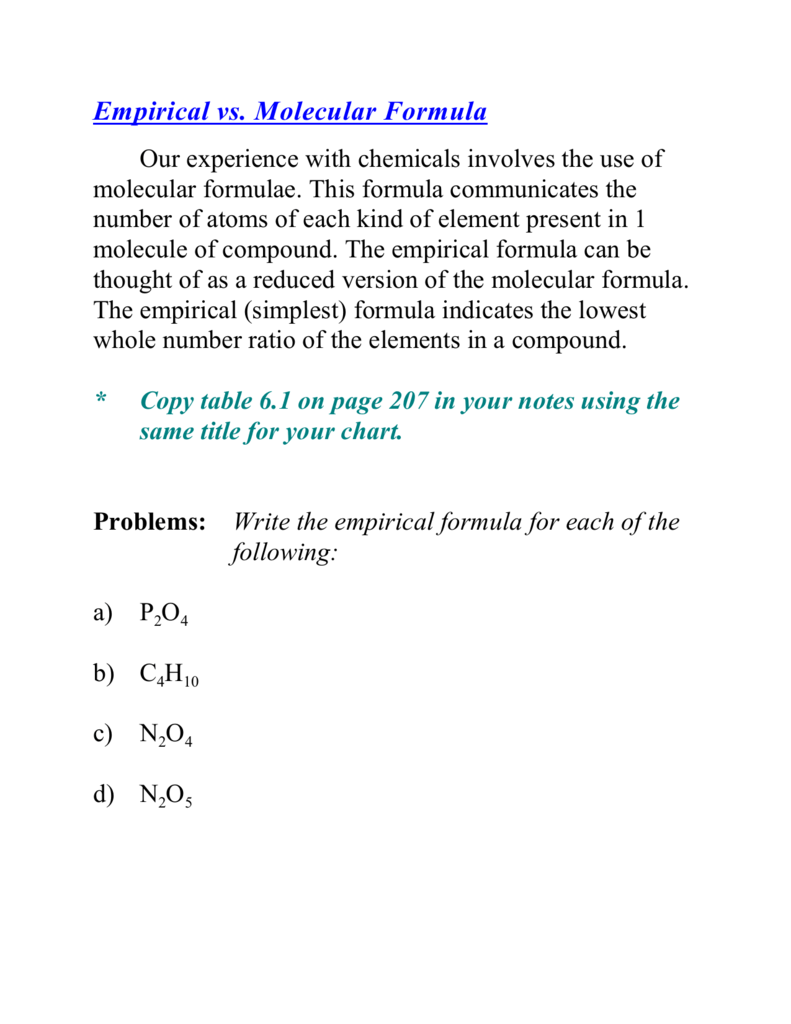 Empirical vs. Molecular Formula - St. Mary CSS ...