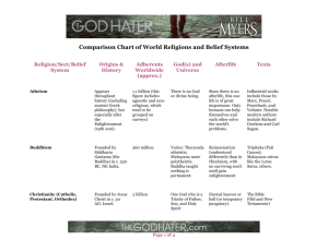 comparison chart of religions