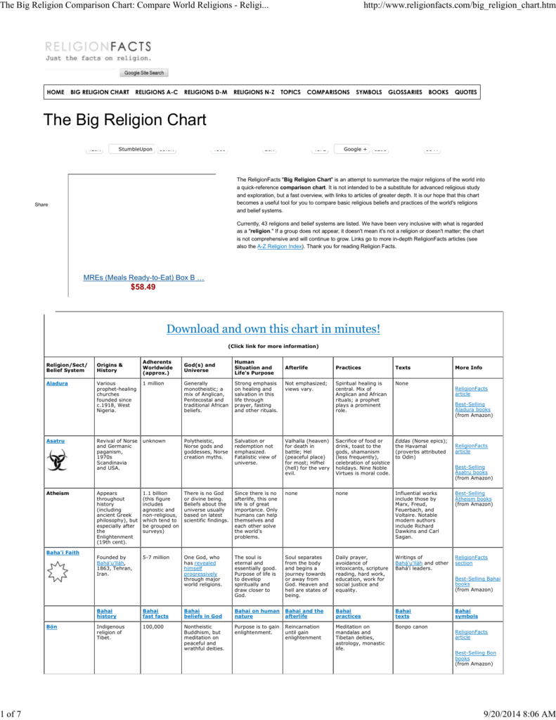 Religion Comparison Chart Judaism Christianity Islam