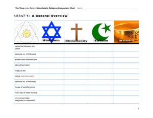 The Three (plus Bahá'í) Monotheistic Religion Comparison Chart