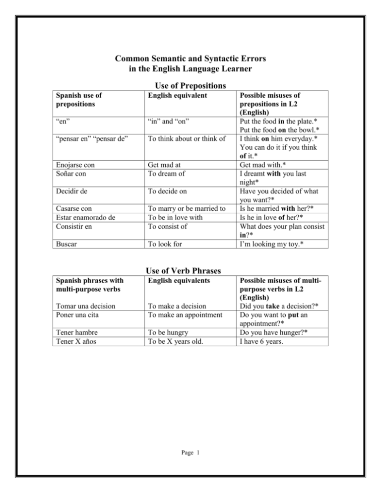 Common Syntactic Errors In English