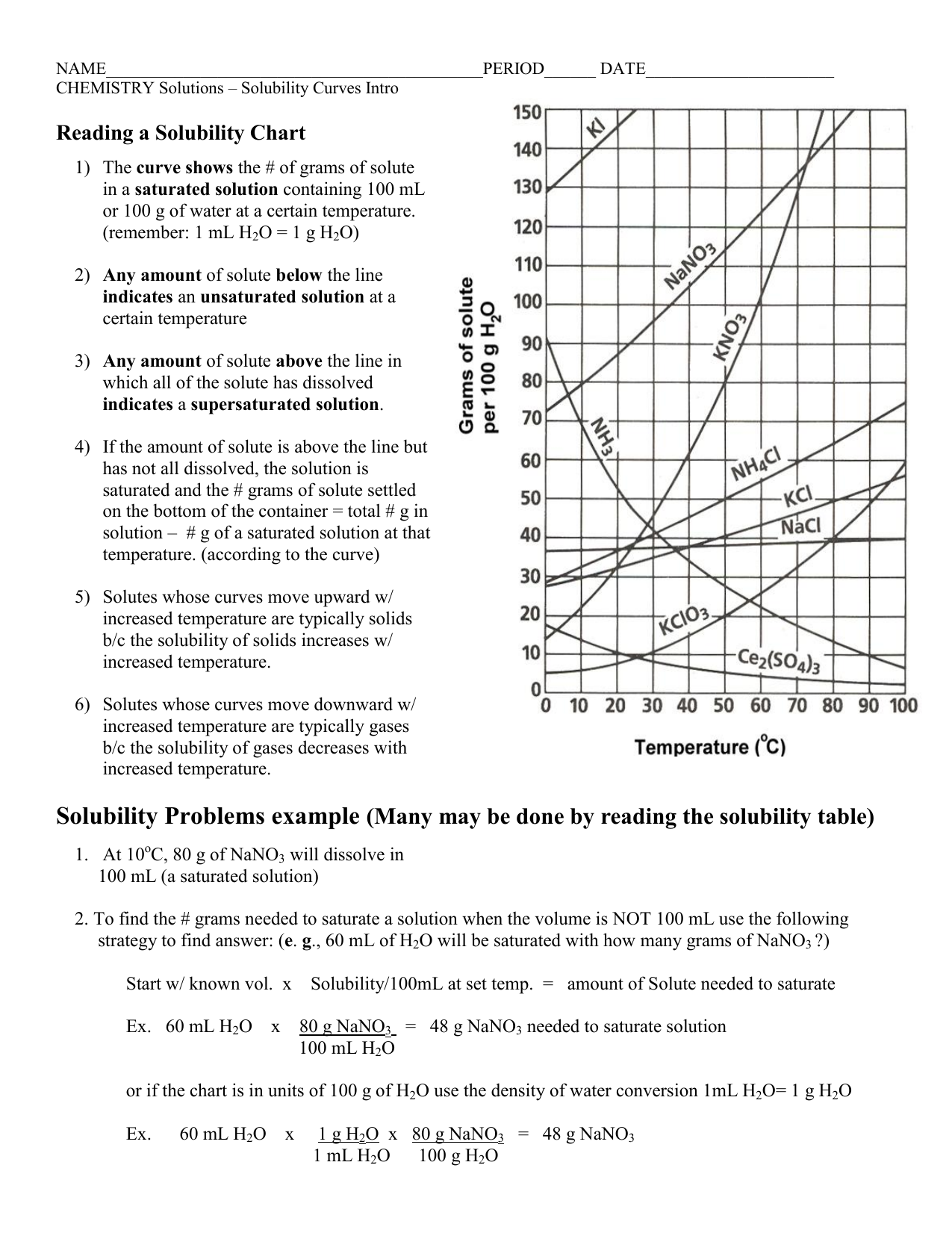 Reading Solubility Graphs Worksheet