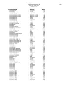 lexington school district one bank card transactions january 1