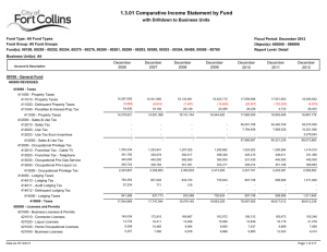 1.3.01 Comparative Income Statement by Fund