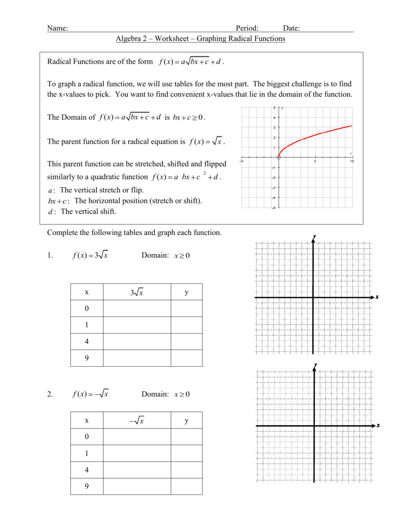 Graphing Square Root Functions Worksheet