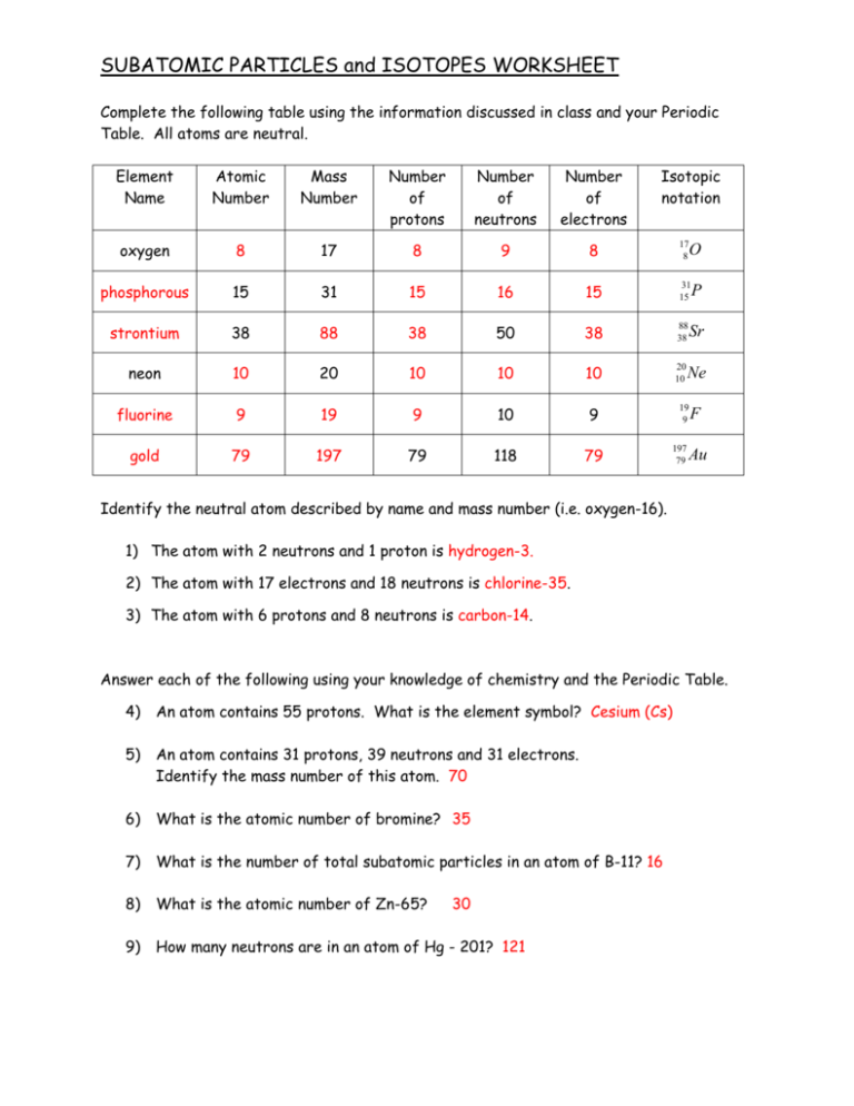 Isotope Worksheet Answers