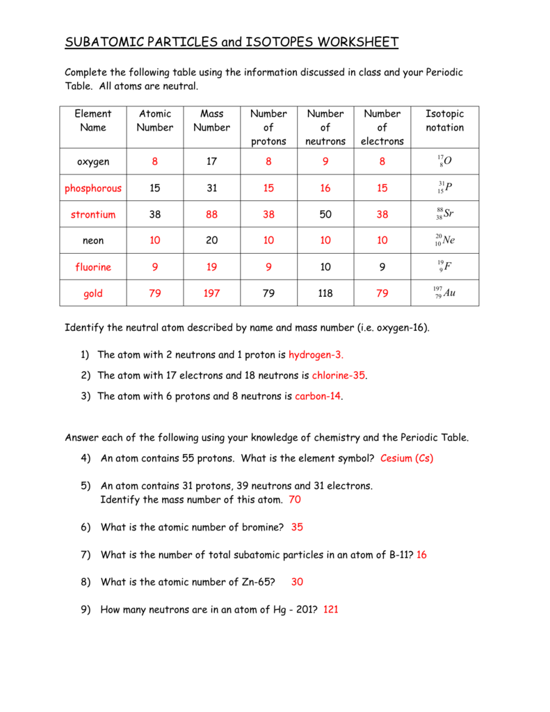 SUBATOMIC PARTICLES and ISOTOPES WORKSHEET Intended For Isotope Practice Worksheet Answer Key