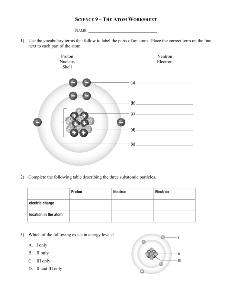 nucleus shell 2. Complete the following table describing the three