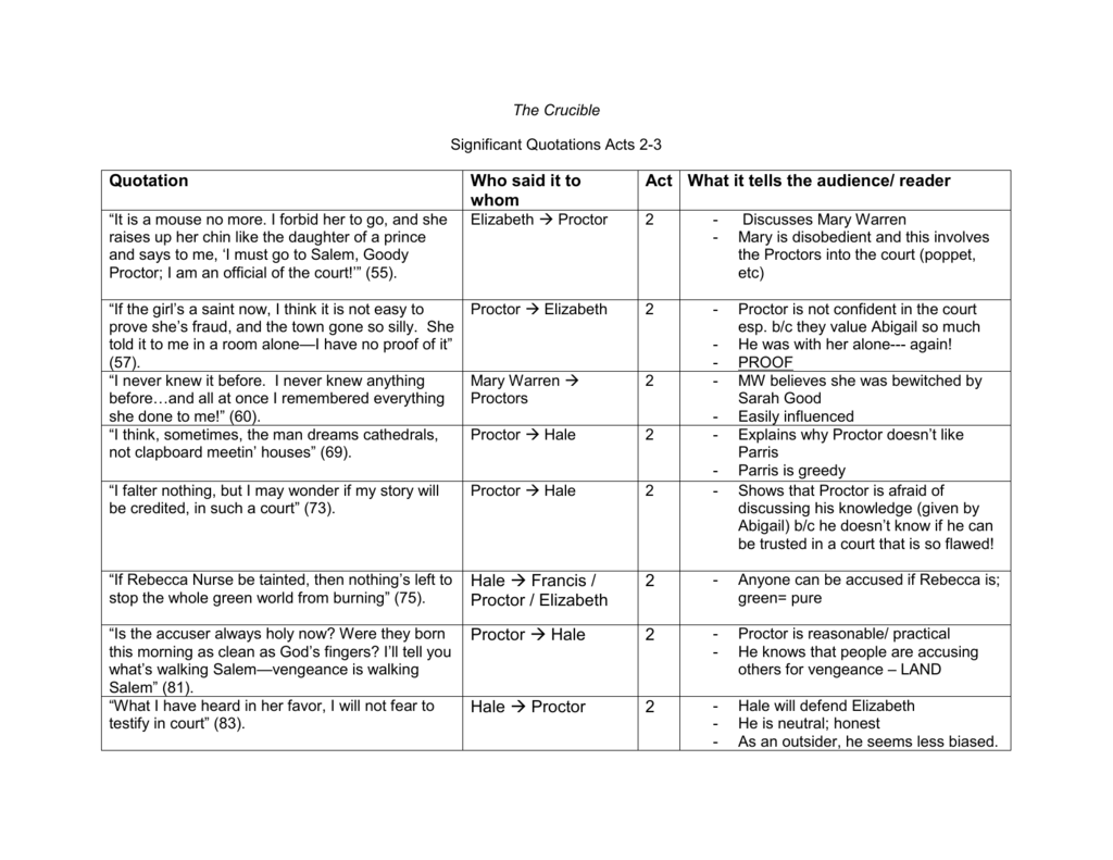 crucible-quotation-review