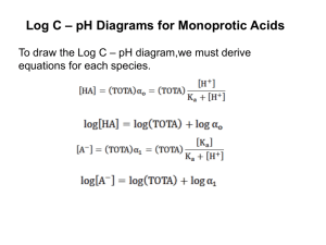 LogC pH Diagrams Monoprotic Acids
