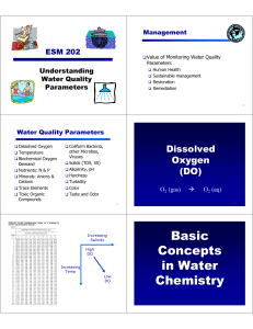 Basic Concepts in Water Chemistry
