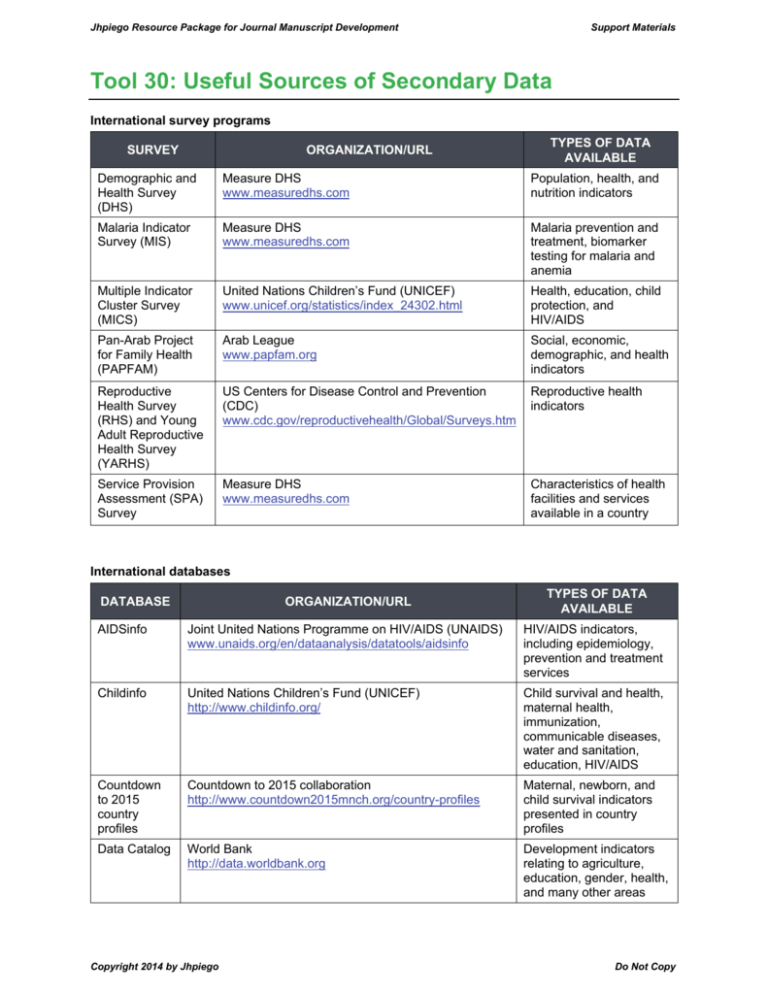 Tool 30 Useful Sources Of Secondary Data