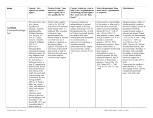 State 1 Alabama (Uniform Parentage Act)