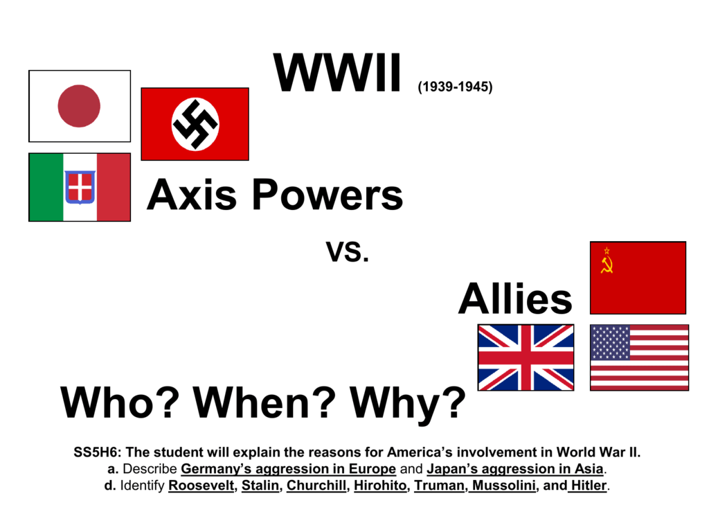 Wwii 1939 1945 Axis Powers Vs Allies Who When Why How