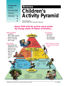 Children's Activity Pyramid
