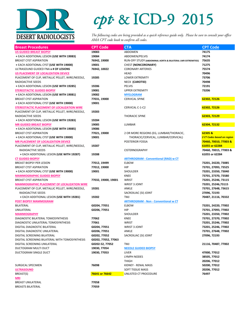 Cpt Codes Cheat Sheet All In One Photos