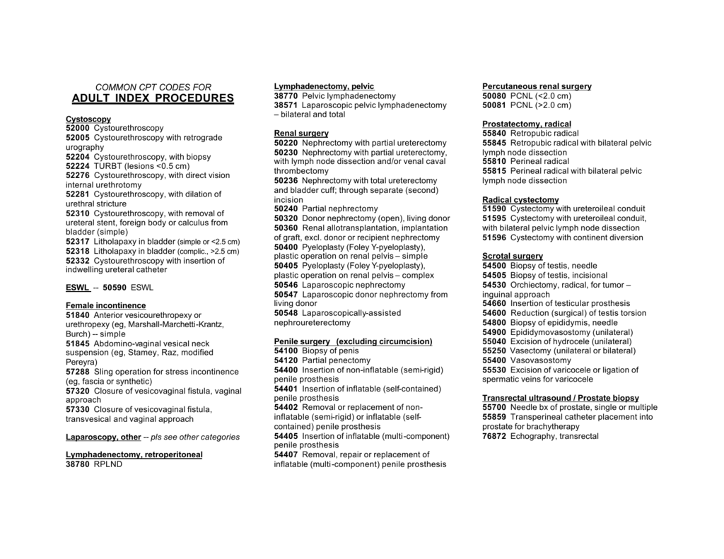 CPT Codes (Cheat Sheet)
