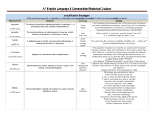 AP English Language & Composition Rhetorical Devices
